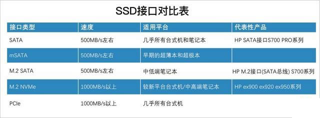 SSD