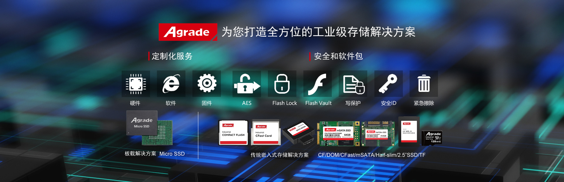 為您打造全方位的工業(yè)級存儲解決方案
