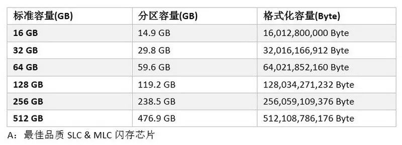 Agrade睿達工業級SSD固態硬盤