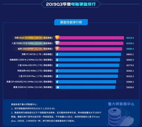 固態硬盤SSD
