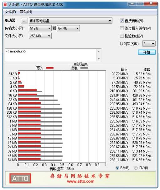 Agrade帶智能銷毀功能mSATA SSD評測