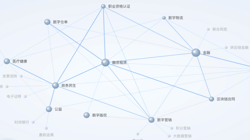 巨頭秀區(qū)塊鏈肌肉，原生軍機(jī)會(huì)何在？