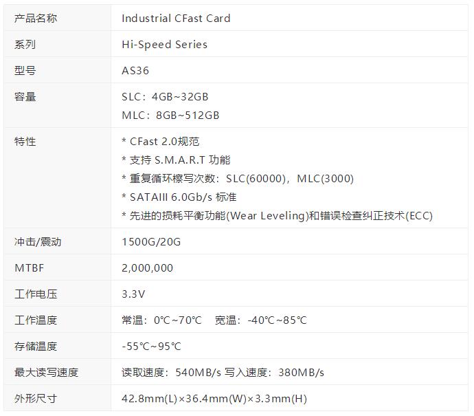 讀寫速度堪比SATA SSD固態(tài)硬盤！