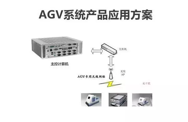 AGV系統