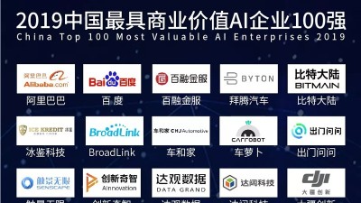 《2019年中國最具商業價值AI企業百強》榜正式發布，華為BAT等領航